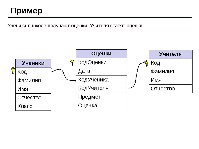 Схема бд пример