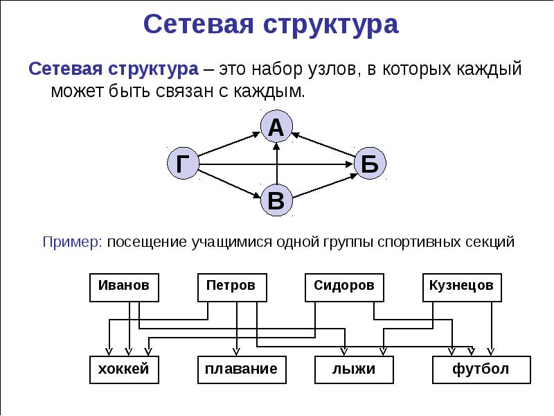 Какую модель данных можно изобразить графом представленным на рисунке реляционная