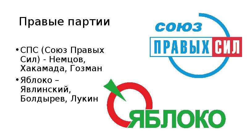 Политической партии союз. Немцов Союз правых сил. Союз правых сил и яблоко. Политическая партия Союз правых сил. Союз правых сил программа.