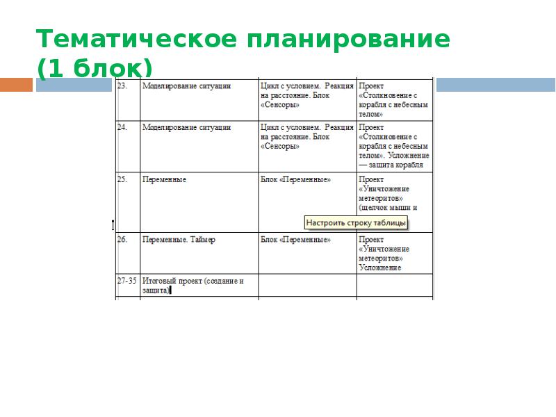 Календарно тематический план робототехника