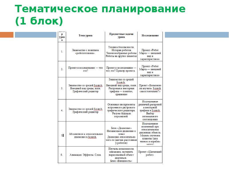 Тематический план кружка образовательная робототехника - 93 фото