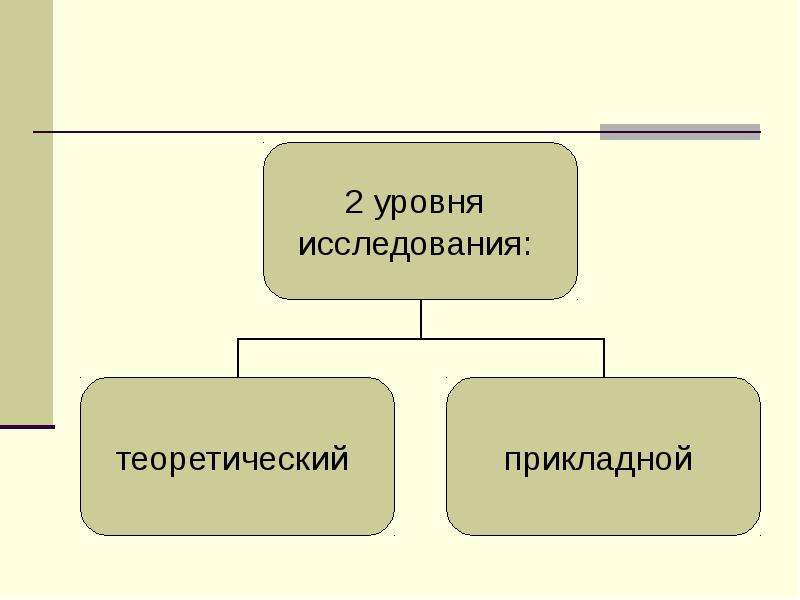 Презентация политология как наука и учебная презентация