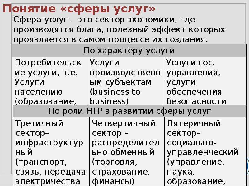 Социальная сфера понятия при описании