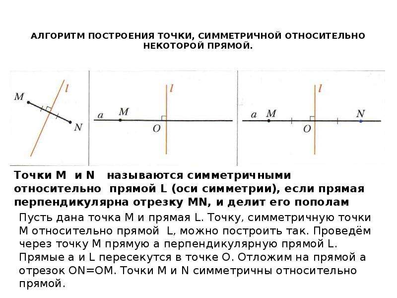 Найти точку симметричную точке относительно прямой. Алгоритм построения точки симметричной относительно точки. Построение симметричной точки относительно прямой. Алгоритм построения симметричных точек. Алгоритм построения точки симметричной относительно прямой.