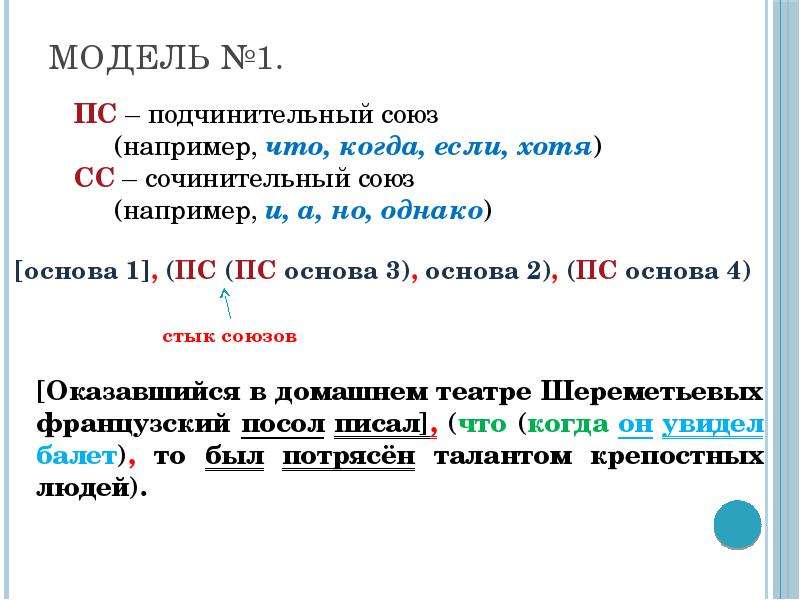 Сложное предложение с разными видами связи презентация 11 класс