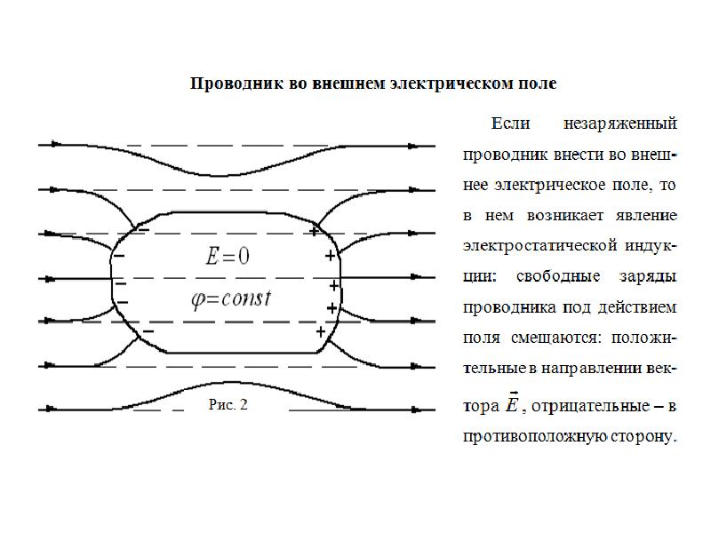 Как изменяется поле. Электро поле проводника. Проводники в электрическом поле. Металлический проводник в электрическом поле. Проводники в электронном поле.