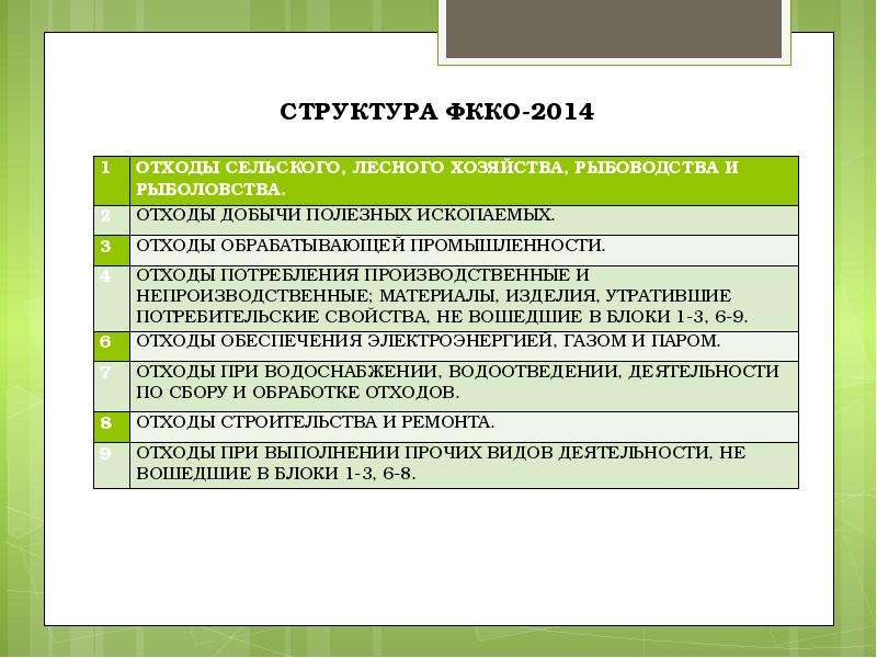 Фкко отходов. Структура ФККО. ФККО. Федеральный классификационный каталог отходов. Структура кода отхода.