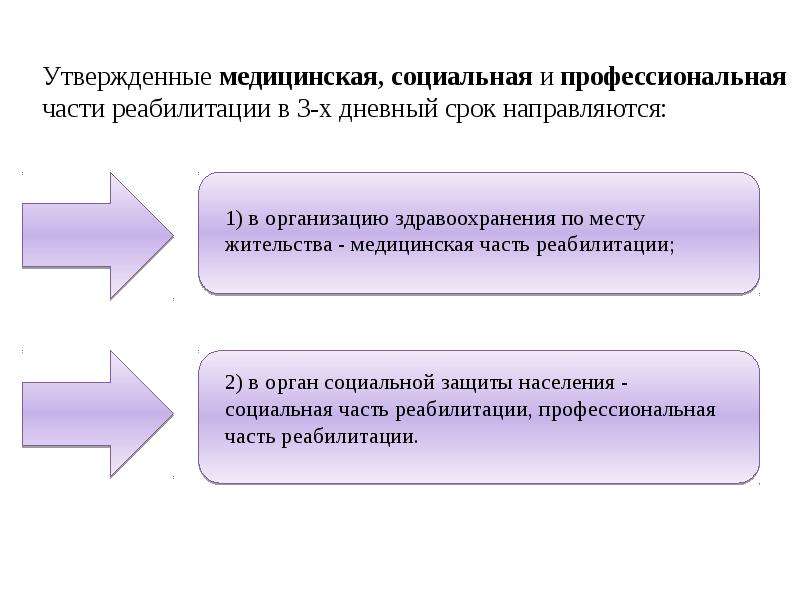 Медицинская социальная профессиональная реабилитация. Медицинская, профессиональная и социальная реабилитация. Профессиональная часть.