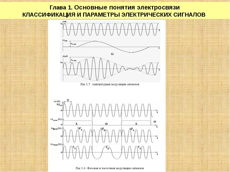 Информация и электрические сигналы. Параметры электрических сигналов. Классификация сигналов электросвязи. Классификация и параметры электрических сигналов. Основные параметры сигнала.