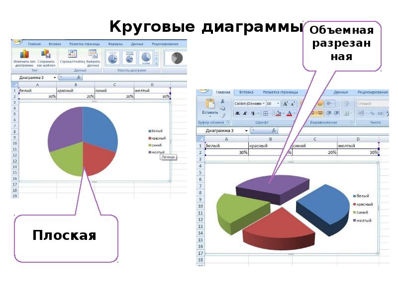 Круговая диаграмма с таблицей. Круговая диаграмма в excel объемная разрезанная. Круговая разрезанная диаграмма в эксель. Объемную разрезанную круговую (секторную) диаграмму в excel. Как сделать раскусанную круговую диаграмму.