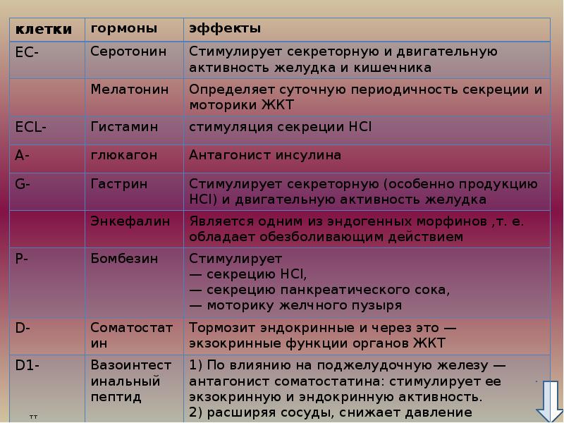 Гистология юугму план занятий