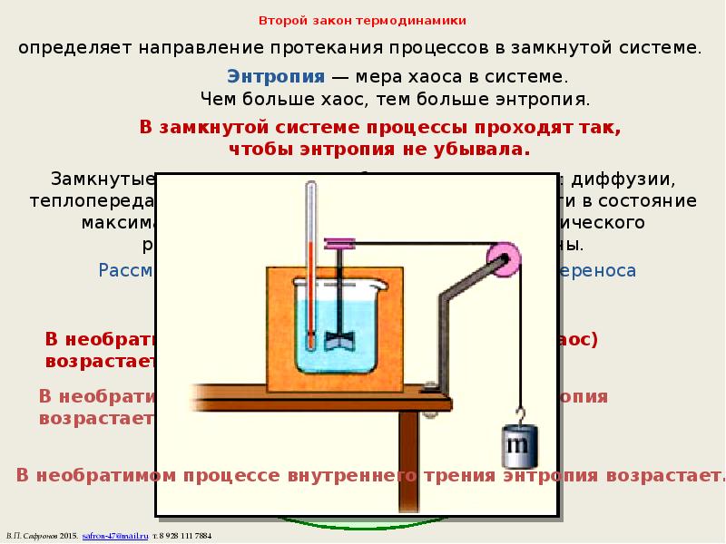 Второй закон термодинамики картинки