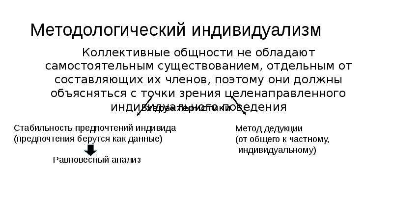 Принцип методологического индивидуализма. Методология неоинституционализма. Проявление индивидуализма. Идеология «твёрдого индивидуализма»..