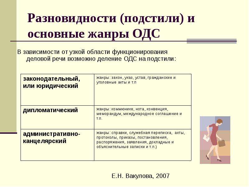 Подстили публицистической речи. Подстили ОДС. Что такое законодательный подстиль ОДС. Жанры ОДС. Подстили публицистического стиля речи.