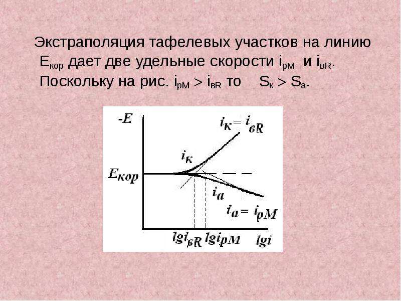 Поскольку н