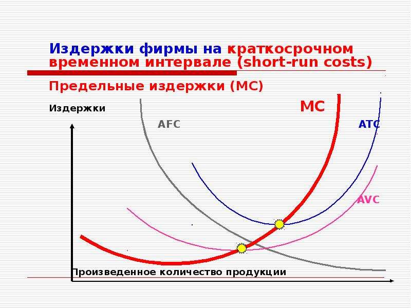 Функция издержек фирмы. Издержек фирмы. Структура издержек фирмы в краткосрочном периоде. Затраты издержки фирмы. Характеристикой затрат (издержек) фирмы.