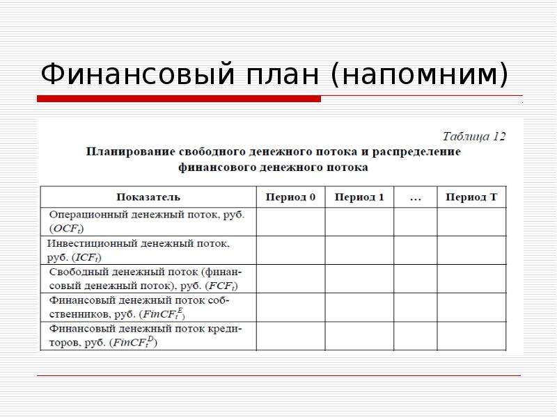 Эффективность проекта бизнес плана