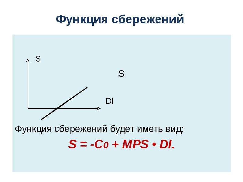 Функции ди