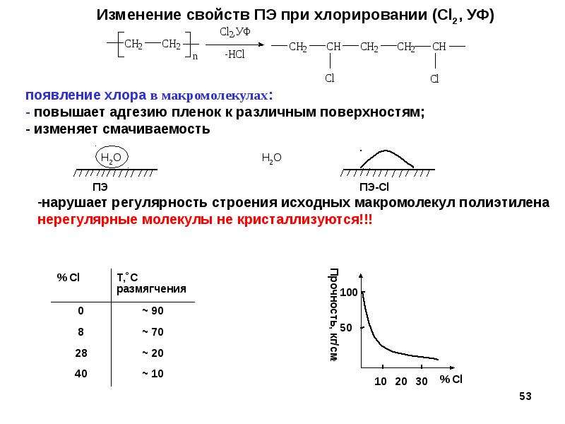 Реакции макромолекул. Свойства макромолекул. Презентация химические реакции макромолекул. Изменение смачиваемости полимера.