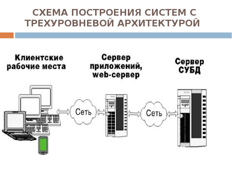 Банк данных история