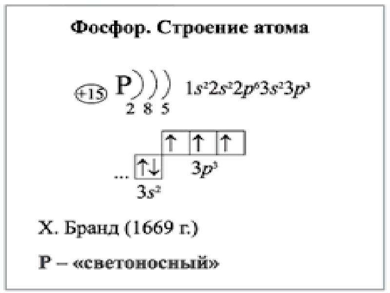 Схема электронного строения фосфора p0