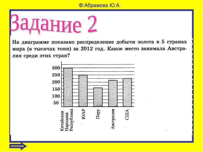 Работа с диаграммами 2 класс математика