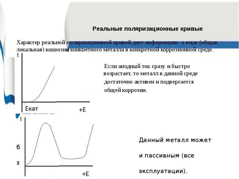 Реальный характер. Методы исследования коррозии металлов. Поляризационная кривая. Поляризационная кривая железа. Вид поляризационной Кривой.