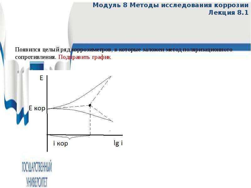 Методы поляризации