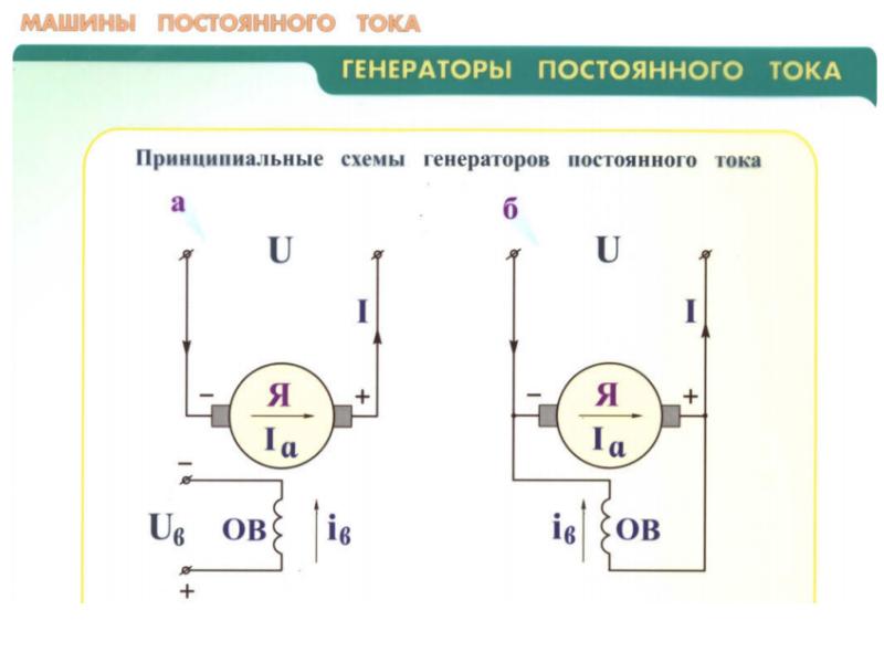 Устройство и принцип действия машин постоянного тока презентация