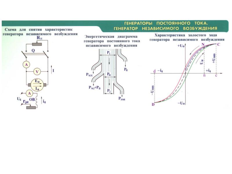 Энергетическая диаграмма генератора постоянного тока