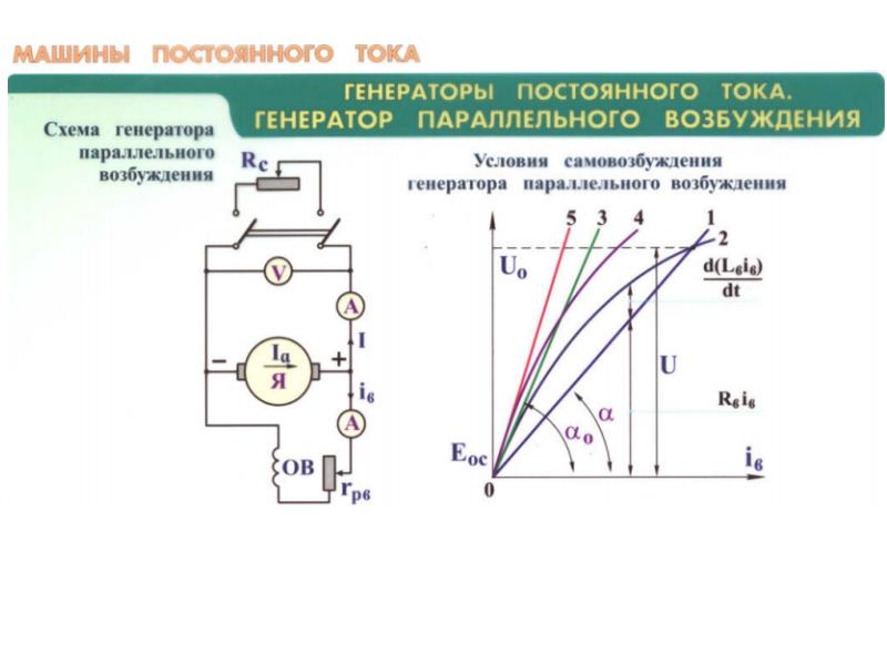 Счат гпт. Принципиальная схема генератора параллельного возбуждения. Схема генератора постоянного тока с параллельным возбуждением. Генератор постоянного тока с параллельным возбуждением. Схемы возбуждения генераторов постоянного тока.