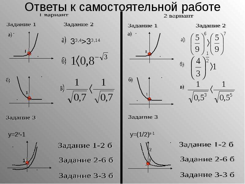 Степенные функции их свойства и графики 11 класс презентация мордкович