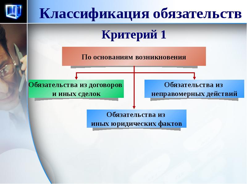 Поручительство как способ обеспечения исполнения обязательств презентация