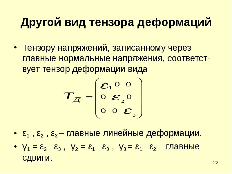 Тензор дубна карта