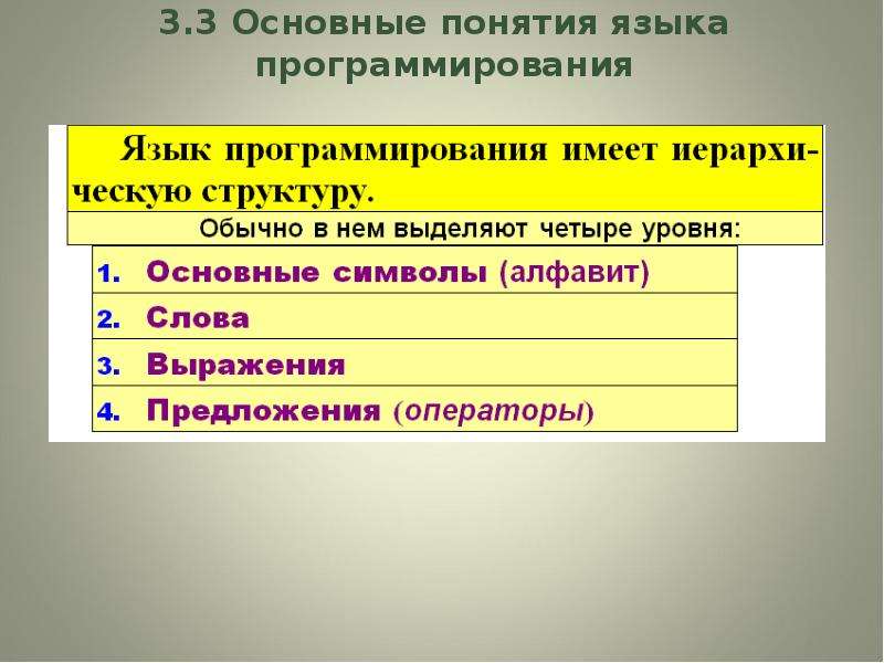 Системы программирования предназначенные для создания новых программ включают