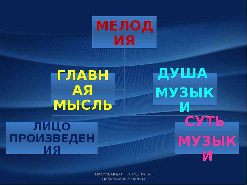 Презентация мелодия душа музыки