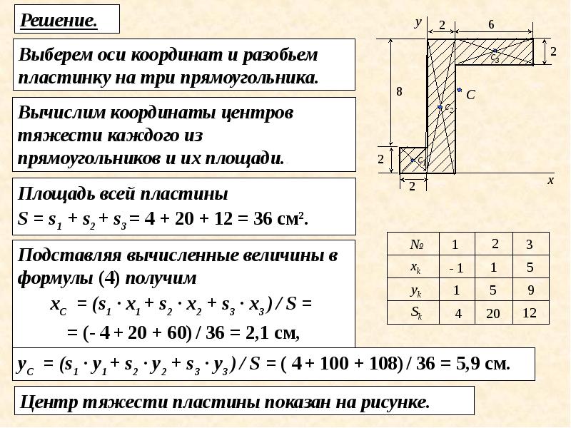 Центр тяжести стержня. Формула для определения центра тяжести прямоугольника. Центр тяжести прямоугольника. Координаты центра тяжести прямоугольника. Формулы для определения положения центра тяжести прямоугольника.