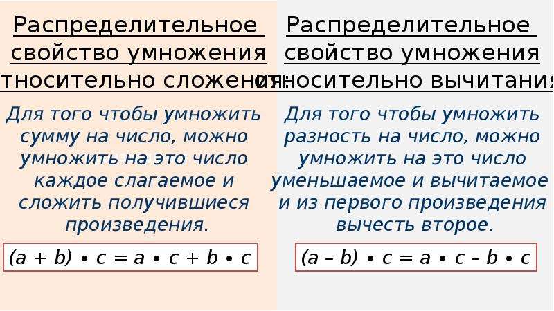 Распределительное свойство умножения 3. Свойства умножения в начальной школе. Свойства умножения 4 класс. Дополнительные свойства умножения и деления. Свойства умножения презентация.