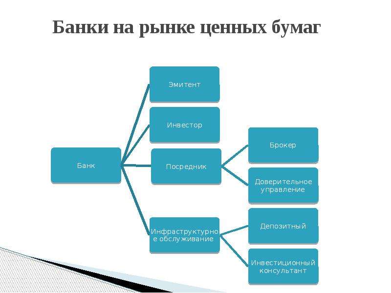 Российский рынок ценных бумаг