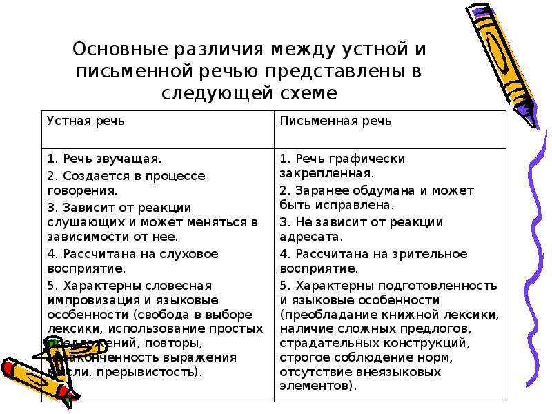 Увидите различие. Основные различия между устной и письменной речью. Различия между устной культурой и письменной.