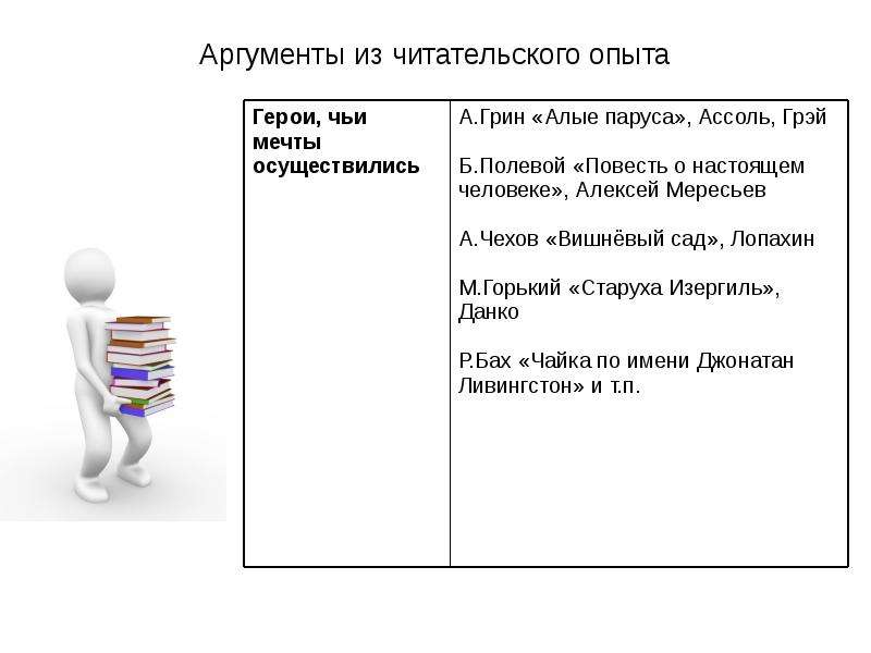 Жизненный опыт аргументы. Читательский опыт Аргументы. Аргументы из опыта. Читательский опыт примеры аргументов. Читательский опыт Аргументы из литературы.