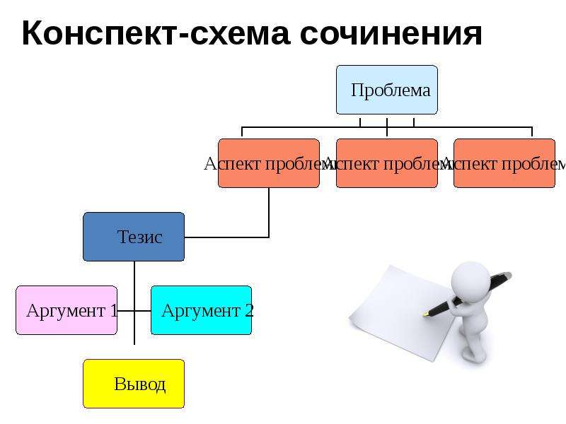 Виды схем для конспектов