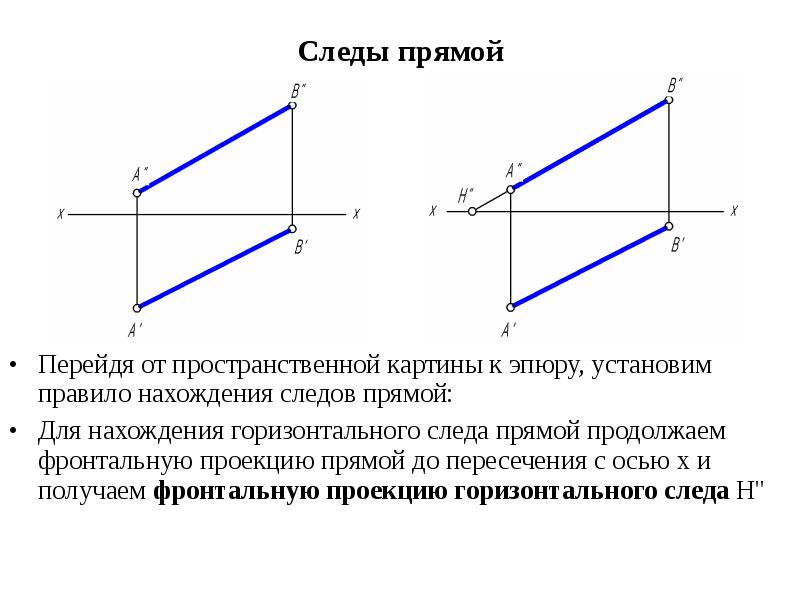 След проекции. Следы прямой линии (пространственная модель, эпюр). Следы прямой Начертательная геометрия. Построение следов на эпюре. Как построить следы прямых.