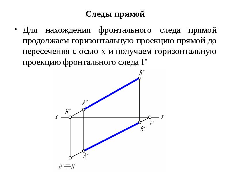 Следы прямой. Проекции следов прямой. Горизонтальная проекция фронтального следа. Профильный след прямой.