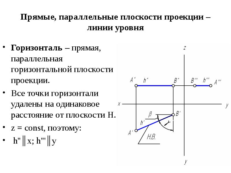 Прямые линии уровня. Прямая параллельная горизонтальной плоскости проекций. Параллельная горизонтальной плоскости. Прямая уровня горизонталь. Прямая параллельная горизонтальной плоскости.