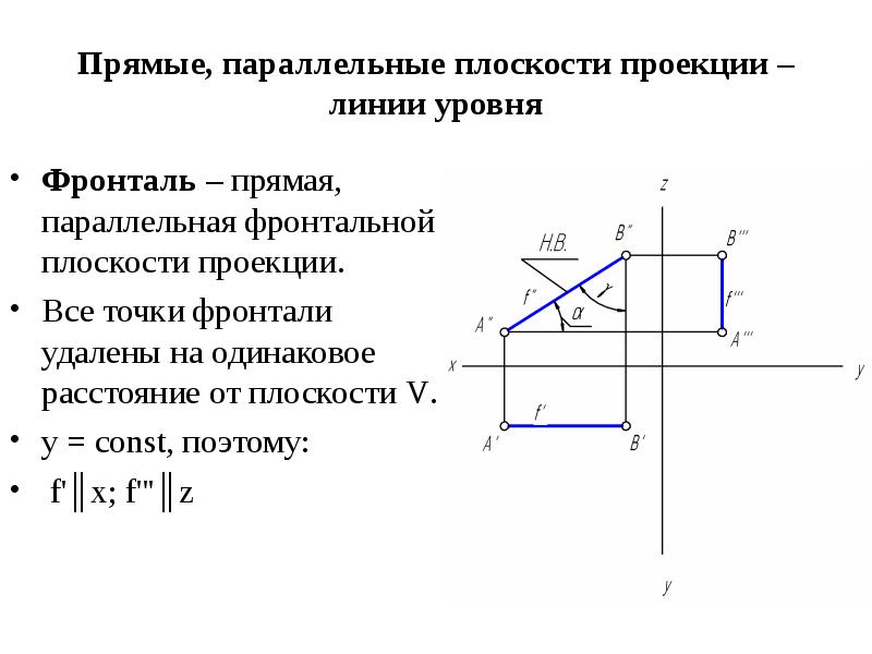 Проецирующая уровня. Ортогональные проекции прямой линии. Прямая параллельная фронтальной плоскости проекций. Прямая параллельная фронтальной плоскости. Проекция параллельной прямой на плоскость.