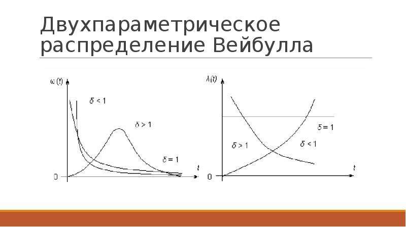 Распределения в теории надежности