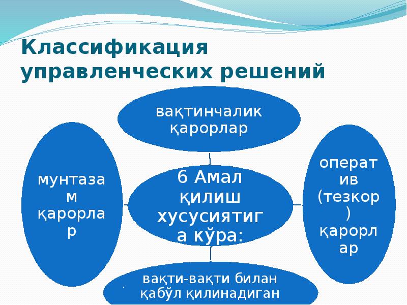 Классификация управления