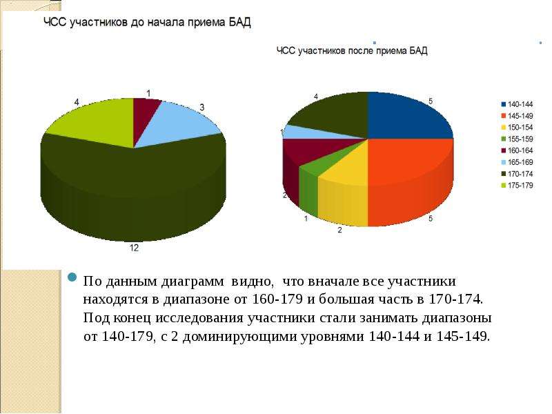 По данным диаграммы 16 найдите. Диаграммы по данным нижней туре. Из данной диаграммы видно что все документопоооуи возросли.