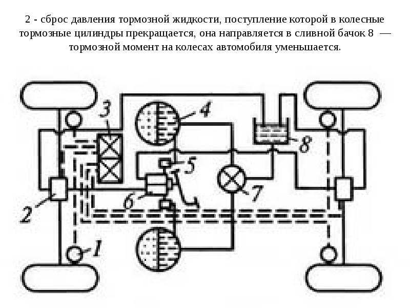 Гидравлическая тормозная система схема